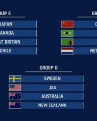 星空体育赛事-奥运足球分组出炉：女足与荷兰巴西赞比亚同组