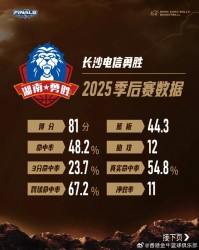 NBL香港金牛社媒发布总决赛对手分析：我们必须打出自己节奏