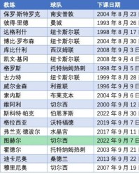 星空体育官网-林良锋：图赫尔下课早有伏笔，“震惊”你就输了